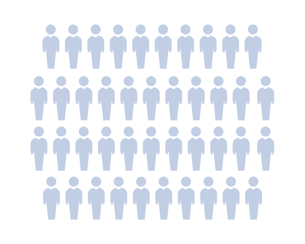 Total Passengers Boarded