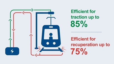 Slide For Sustainablity Page